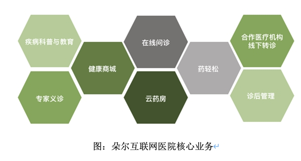 轻松集团积极探索互联网医院落地，为行业发展提供样板参考-智医疗网