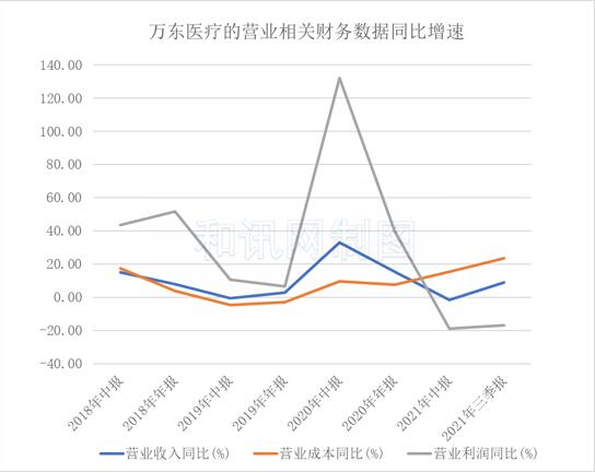 从家电到医疗器械，美的集团的“跨界”梦