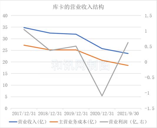 从家电到医疗器械，美的集团的“跨界”梦