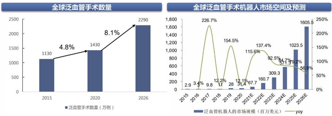 资讯 | 各领域医疗机器人分析-智医疗网