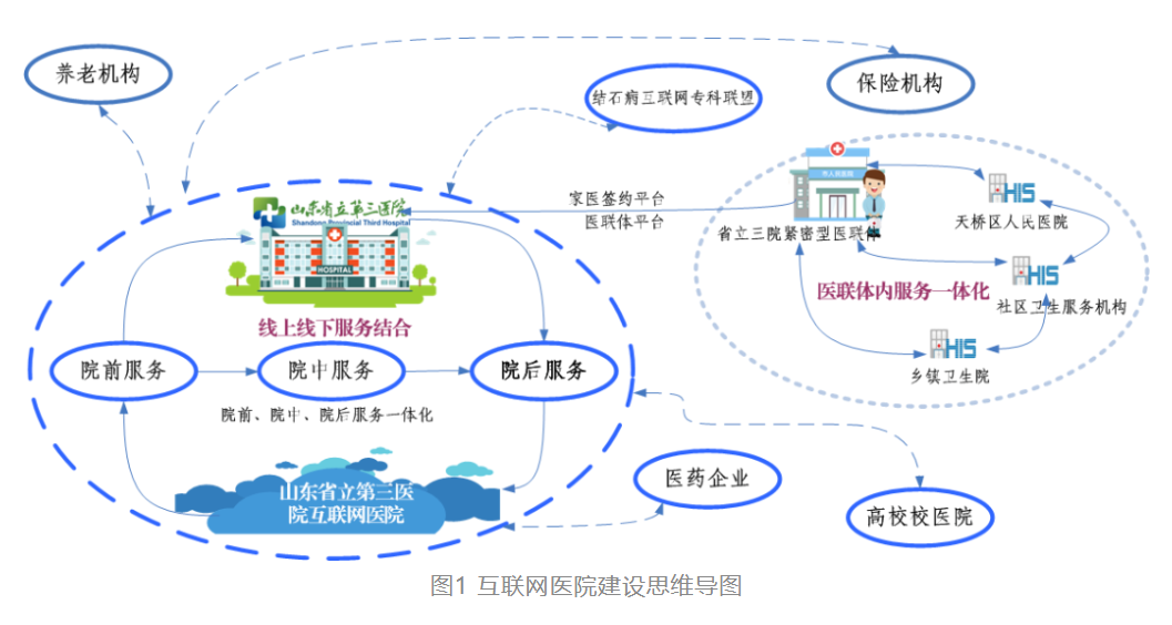 资讯 | 公立医院建设互联网医院的模式探讨与发展瓶颈应对策略-智医疗网