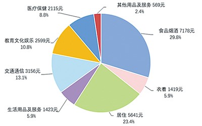 资讯 | 从“医疗保障”转向“健康保障”-智医疗网