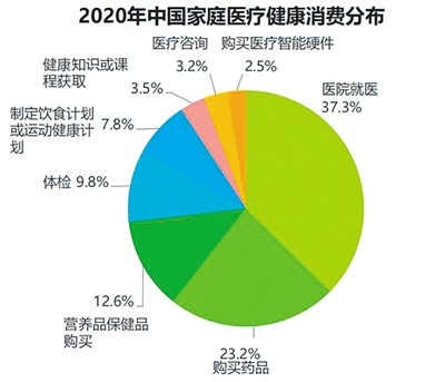 资讯 | 从“医疗保障”转向“健康保障”-智医疗网