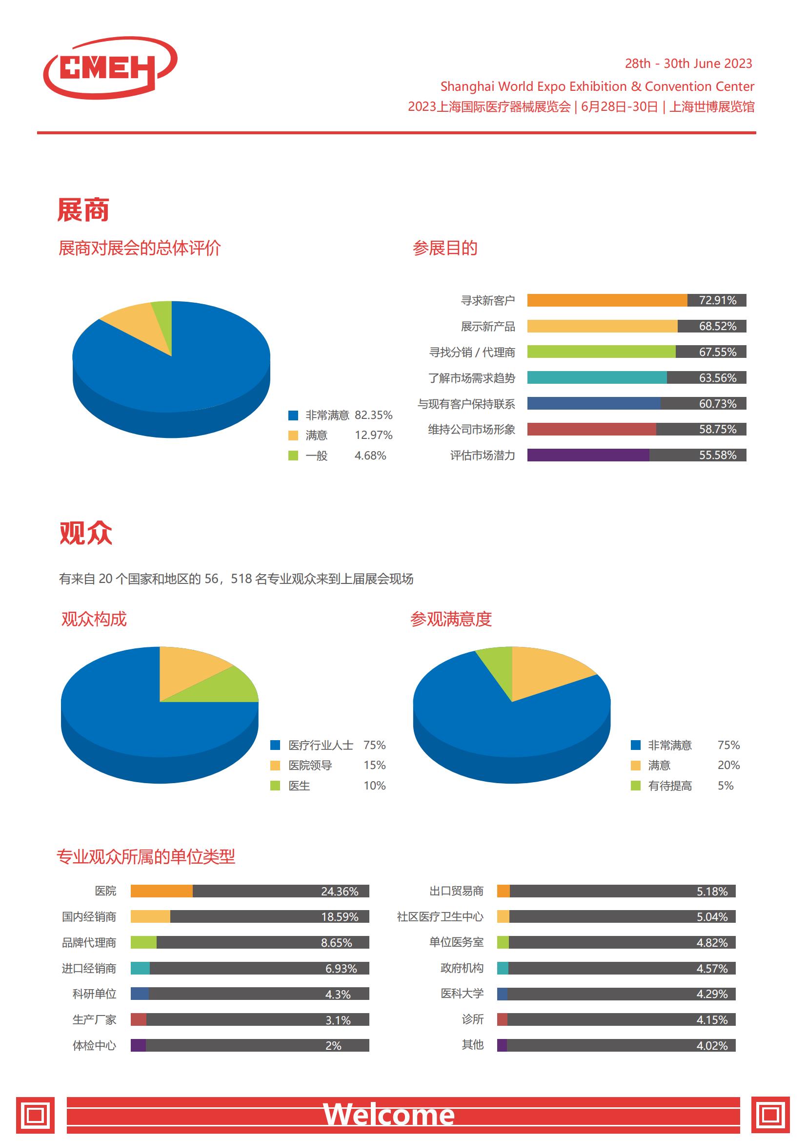 2023上海国际医疗器械展览会_02.jpg