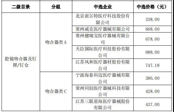 参考价338元？又一批耗材集采开始了