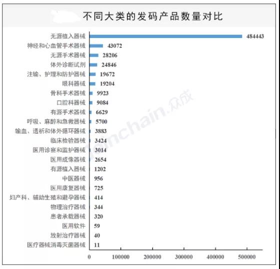 广东省近7万款医疗器械赋码，多地UDI实施进程一览