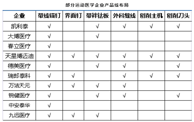 骨科耗材集中采购，下一个“突围点”来了