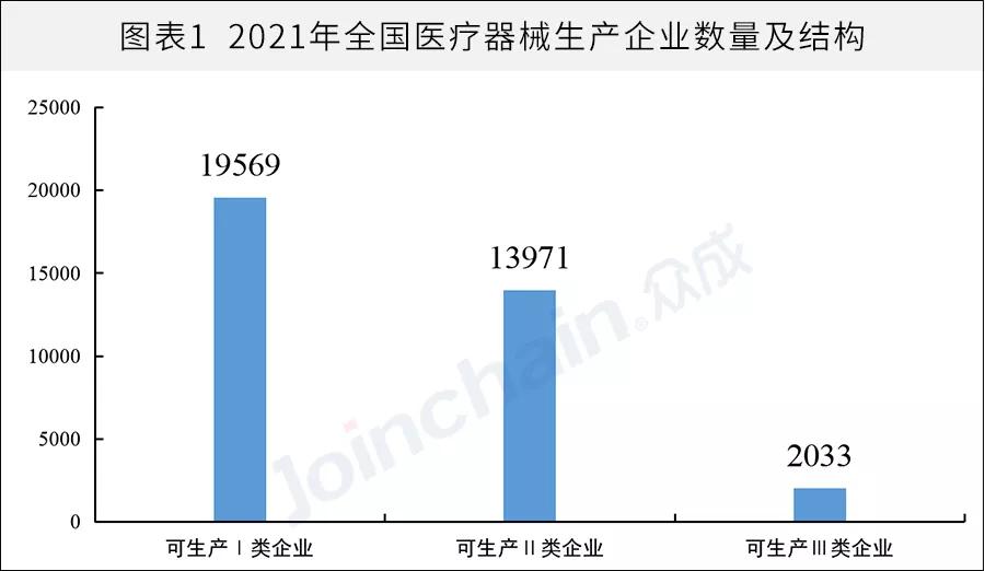 全国医械生产企业有多少？省级排名揭晓