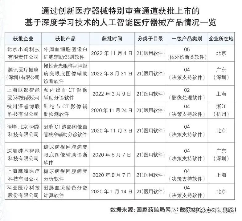 人工智能医疗器械产业升级“加速跑”